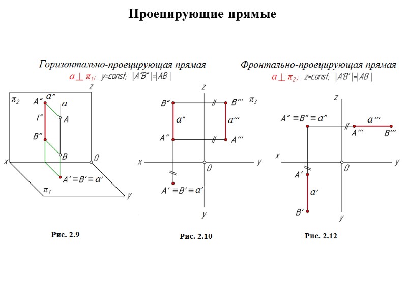 Проецирующие прямые